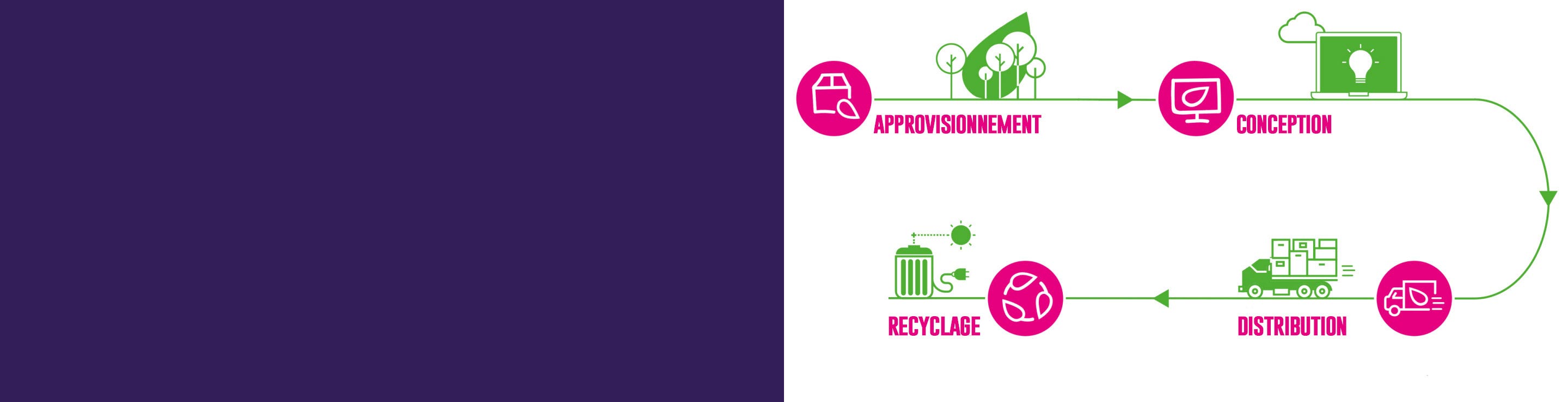 Our commitments to the environment