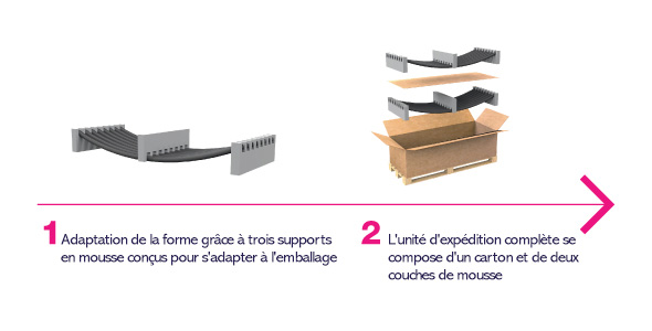 W44-Article-590x300-Packaging-assembly-series_FR.jpg
