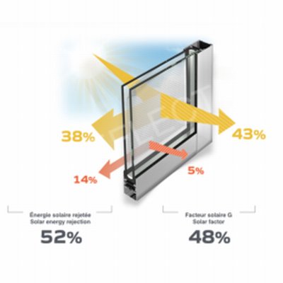 Schéma produit Film Solaire protection 52% PET (EXT600)