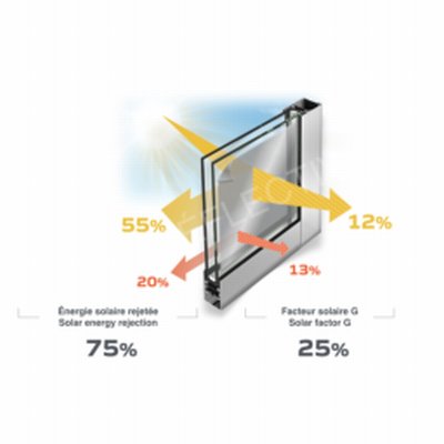 Schéma produit Film Solaire protection 75% PET (SOL101)