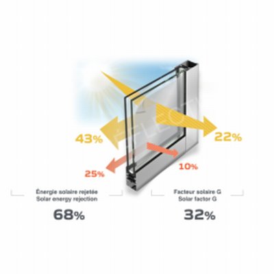 Schéma produit Film Solaire protection 68% PET (SOL160)