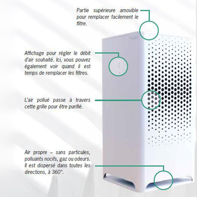 Purificateur d'air