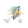Schéma produit Film Solaire protection 75% PET (SOL101)