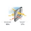 Schéma produit Film Solaire protection 83% PET (SOL112)