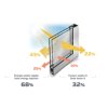 Schéma produit Film Solaire protection 68% PET (SOL160)