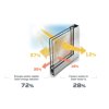 Schéma produit Film Solaire protection 72% PET (SOL251)